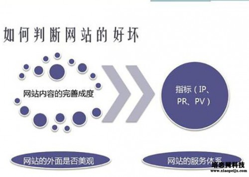成都建站