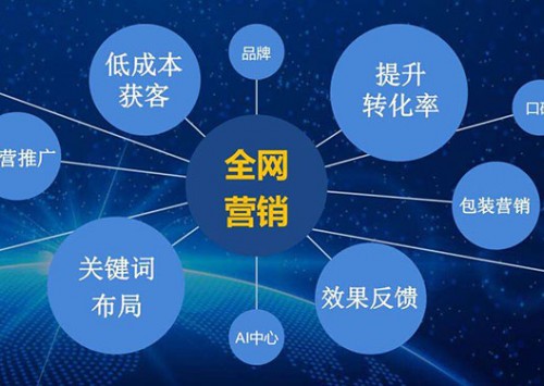 成都建站