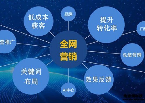 成都建站
