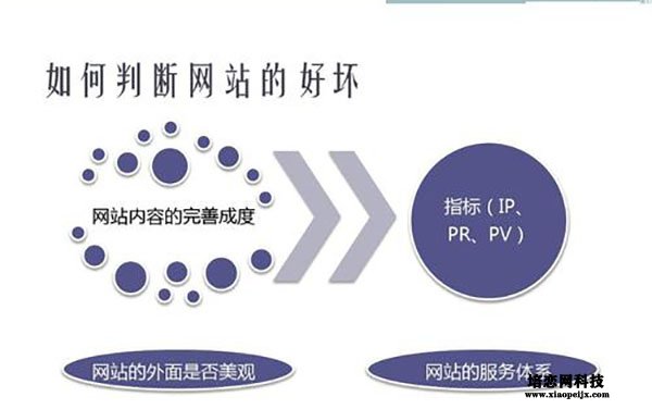 關鍵詞排名