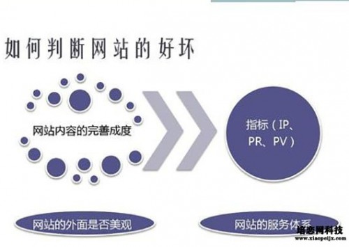 成都建站