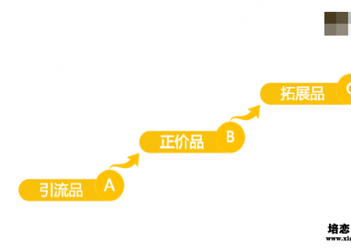 成都建站