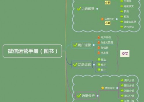 成都建站