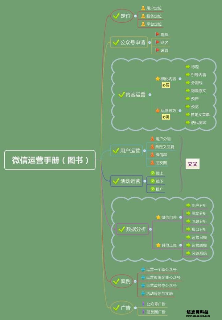 公眾號運營工作內容是什么？公眾號運營工作職能.jpg