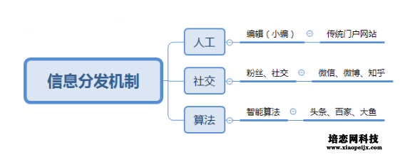 百家號閱讀比推薦高怎么回事 百家號閱讀比推薦高怎么回事