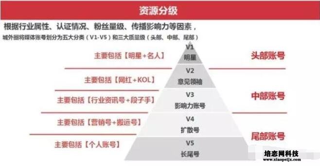 小紅書運營和推廣策略 小紅書運營和推廣策略