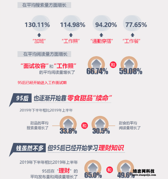 小紅書未來的發展趨勢 小紅書未來的發展趨勢