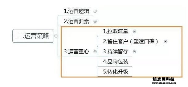 4.jpg 思維導圖運營框架